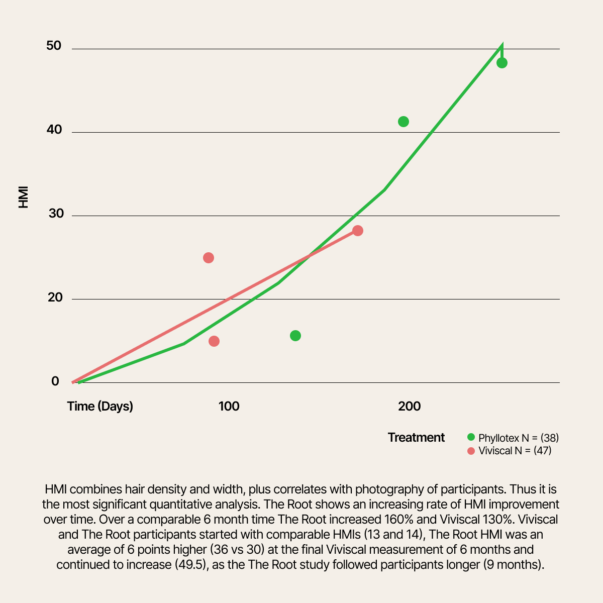 The Root Co. Hair Vitamin