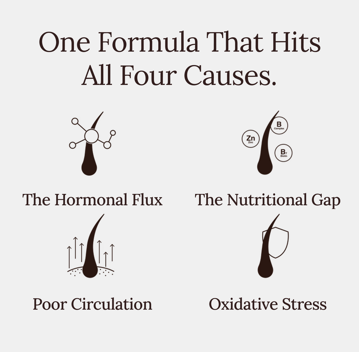 The Root Co. Hair Vitamin