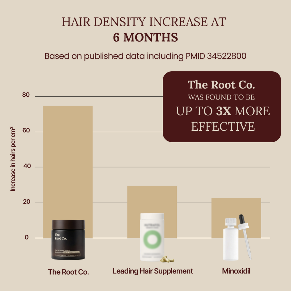 Hair Growth Vitamin for Thicker Hair | The Root Co.